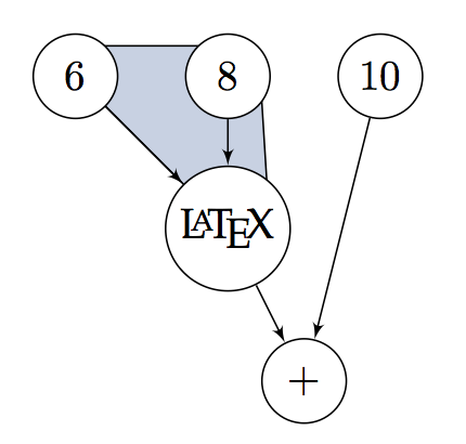 Example of TeX typesetting + TikZ background