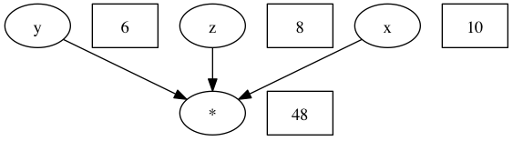 Image with graphviz